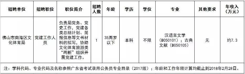 珠海市文化局最新招聘啟事